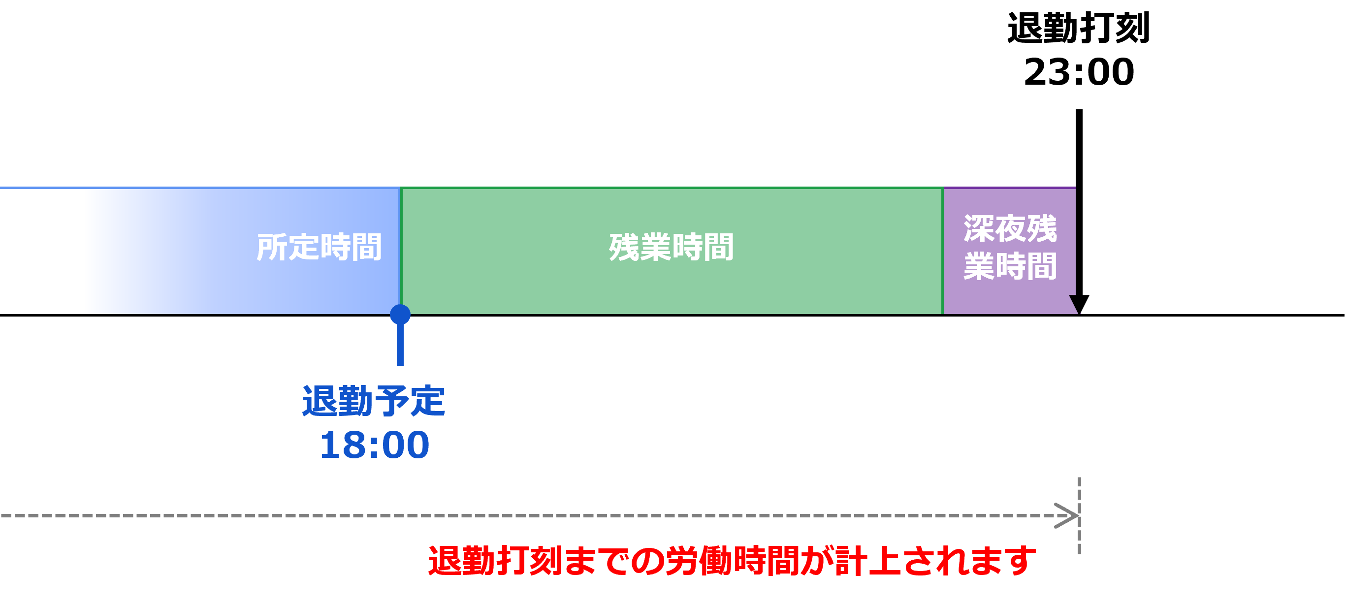 申請後の集計イメージ図