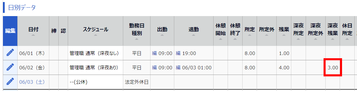 タイムカード画面で「深夜残業」を指し示しているスクリーンショット