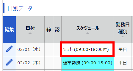 日別データの日別データのスケジュール部分を指し示しているスクリーンショット