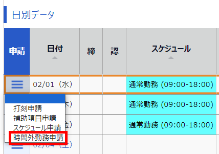 タイムカード画面で日別データ部分の申請の「時間外勤務申請」を指し示しているスクリーンショット