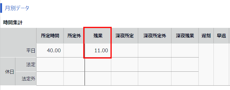 月別データの残業部分を指し示しているスクリーンショット