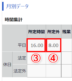 タイムカード画面の「月別データ」部分のスクリーンショット