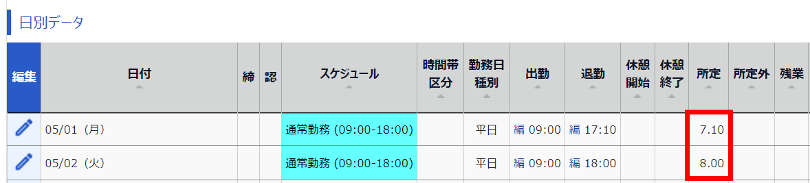 タイムカード画面で日別データの所定時間部分を指し示しているスクリーンショット