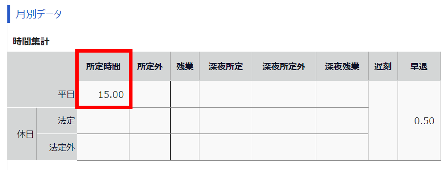タイムカード画面で月別データの所定時間部分を指し示しているスクリーンショット