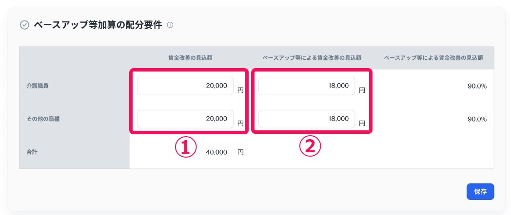 ベースアップ等加算の配分要件項目画面で①賃金改善の見込額②ベースアップ等による賃金改善の見込額の各入力欄を指し示しているスクリーンショット