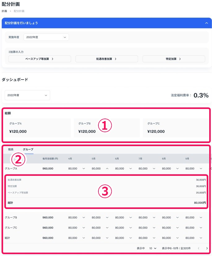 配分計画画面で①総額②各月の支給額③内訳を指し示しているスクリーンショット