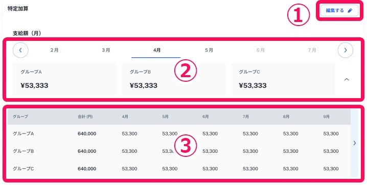 特定加算画面で編集するボタンと支給額（月）の各項目を指し示しているスクリーンショット
