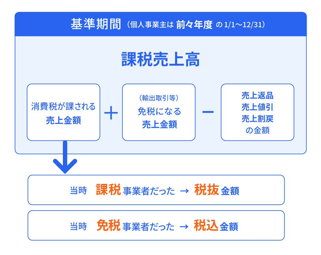 計算方法が記載されている画像