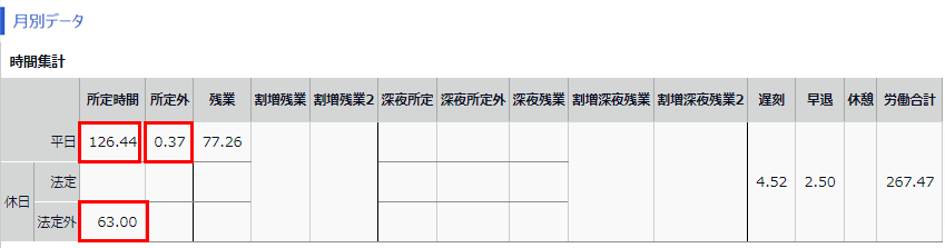 月別データ画面で4月分の所定時間・所定外時間部分を指し示しているスクリーンショット