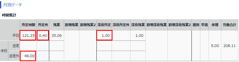 月別データ画面で6月分の所定時間・所定外時間部分を指し示しているスクリーンショット