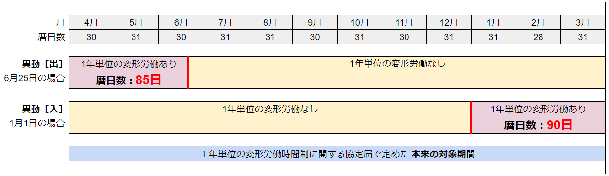暦日数の計算イメージ図