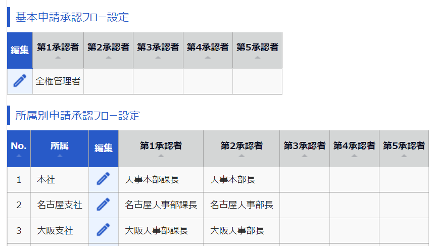 申請承認フロー設定画面のスクリーンショット