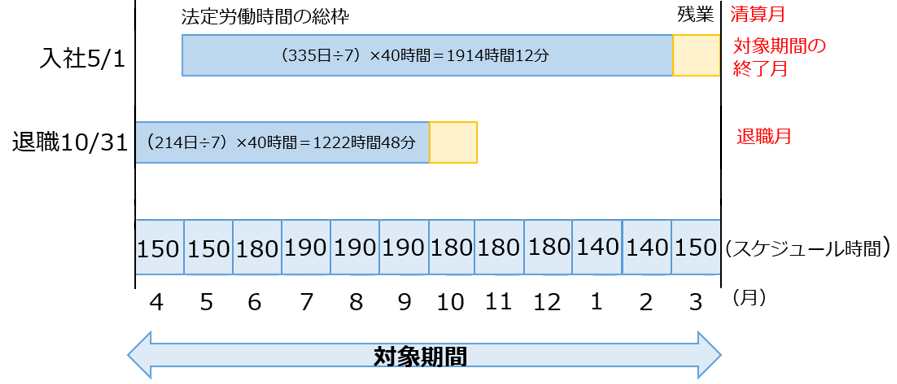 法定労働時間の総枠の算出イメージ