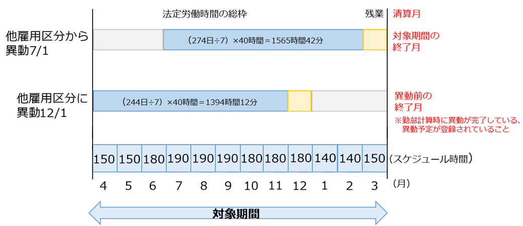 法定労働時間の総枠の算出イメージ