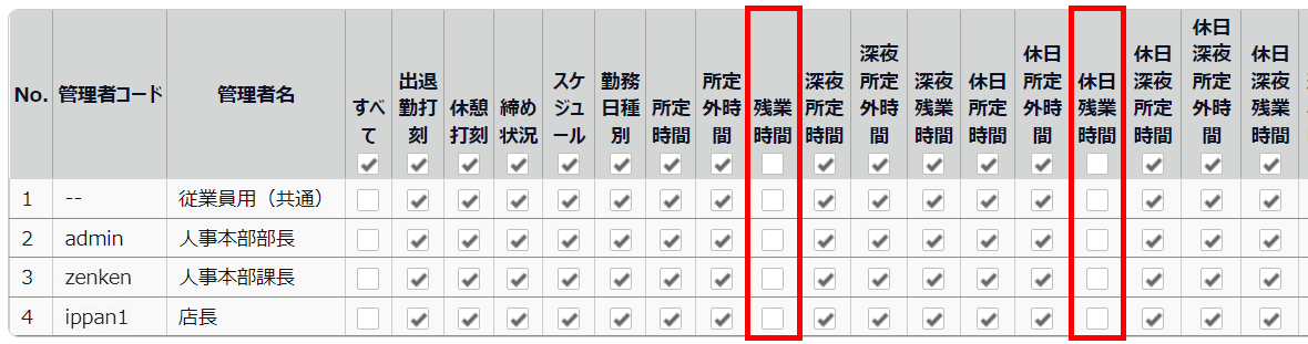 表示項目設定画面の「残業時間」と「休日残業時間」部分を指し示しているスクリーンショット