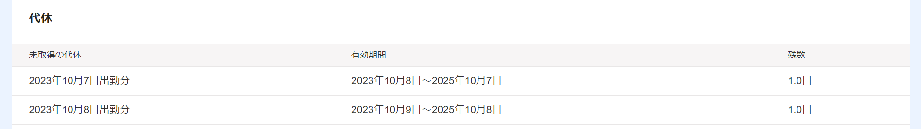 未取得の代休を表示しているスクリーンショット