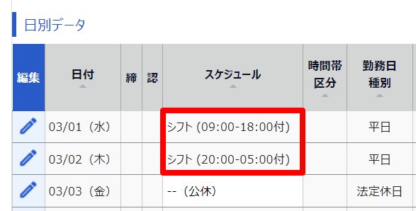 タイムカード画面の対象日を指し示しているスクリーンショット