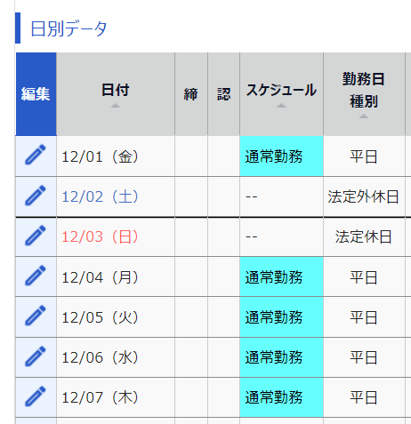 タイムカード画面の「日別データ」部分のスクリーンショット