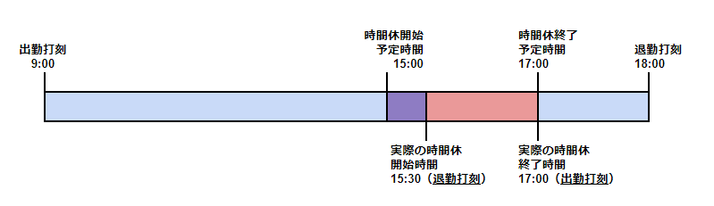 イメージ図