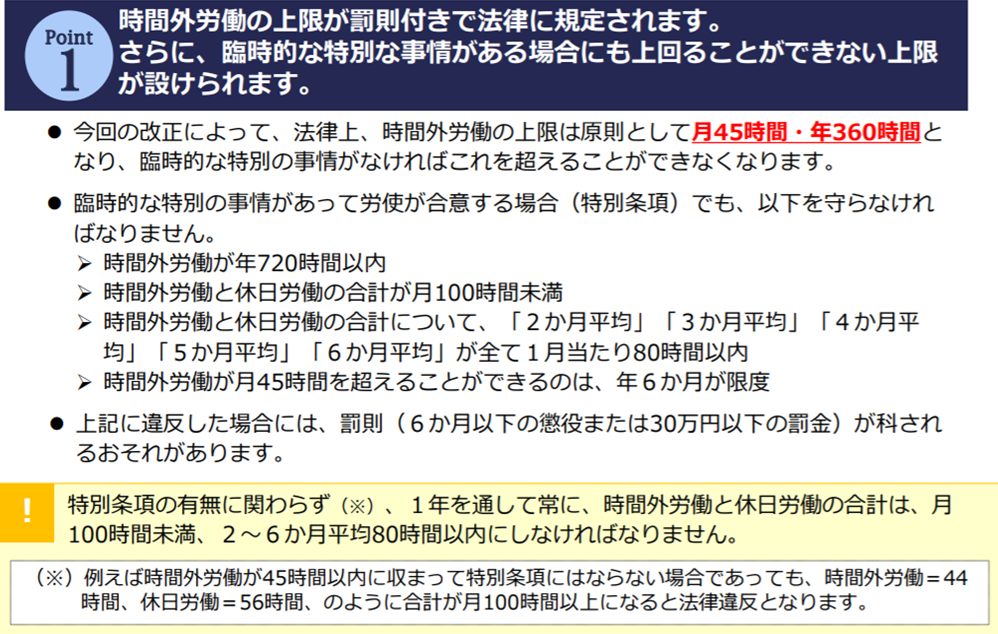 「時間外労働の上限規制 わかりやすい解説」の「改正内容（時間外労働の上限規制）」箇所のスクリーンショット
