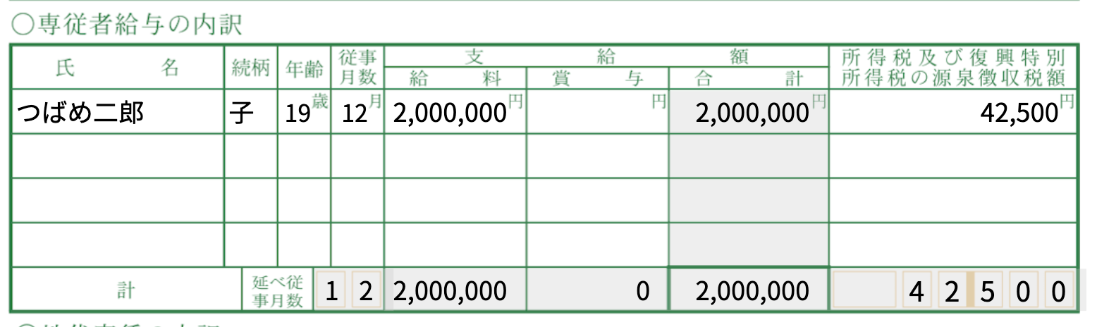 専従者給与の内訳画面のスクリーンショット