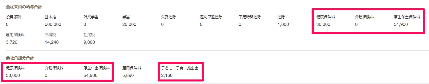 全従業員の給与合計画面のスクリーンショット