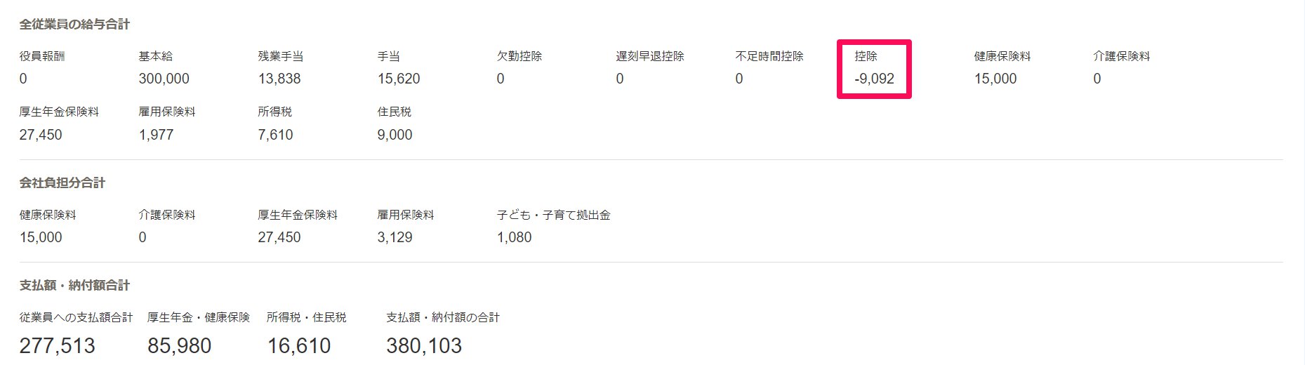 給与明細一覧画面の「全従業員の給与合計」の「控除」欄を指し示しているスクリーンショット