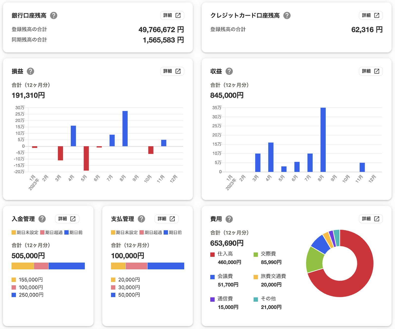 経営ダッシュボード画面のスクリーンショット
