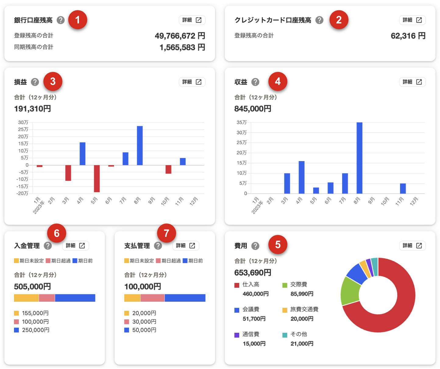 経営ダッシュボード画面のスクリーンショット