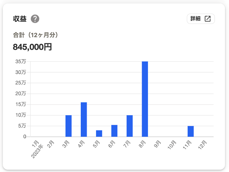 収益の画面のスクリーンショット
