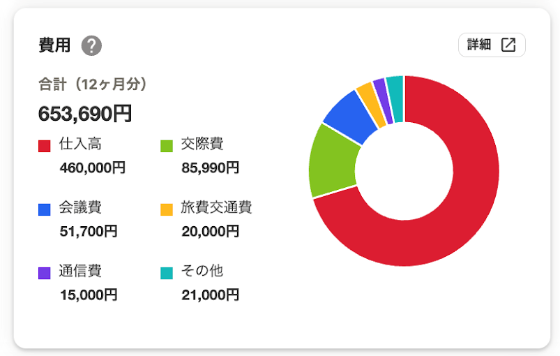 費用の画面のスクリーンショット