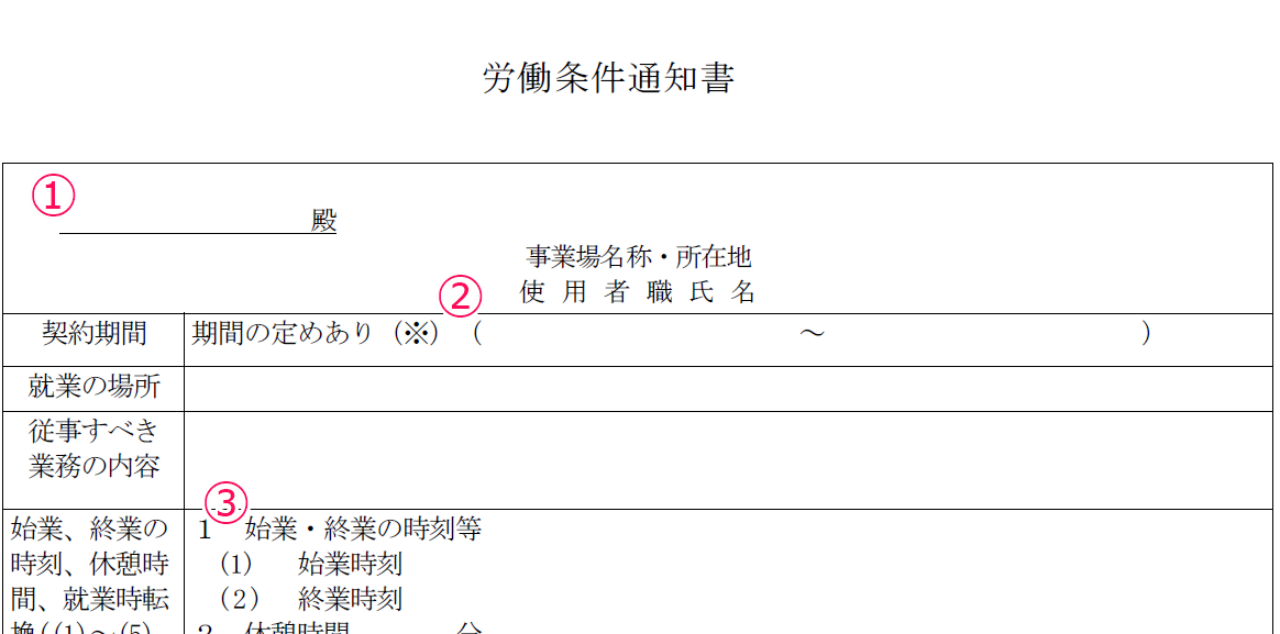 労働条件通知書