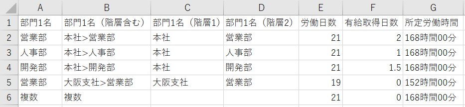 CSV形式の出力イメージ図
