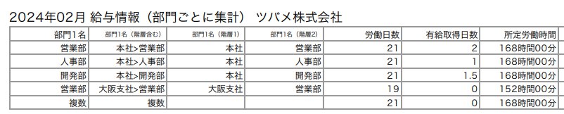 部門ごとに集計したPDF形式の出力イメージ図