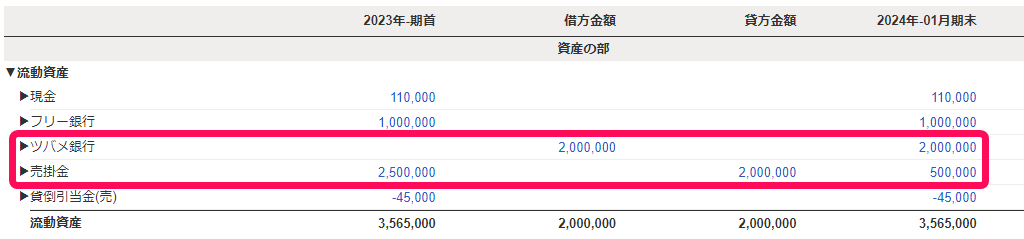 売掛金消込後の試算表のスクリーンショット