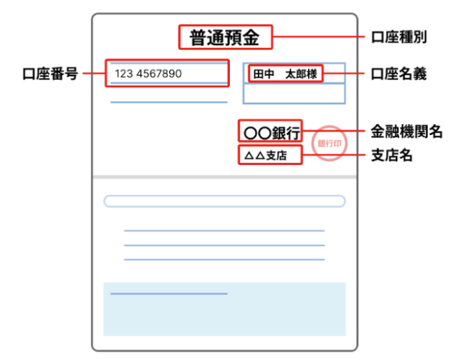 通帳の記載イメージ図