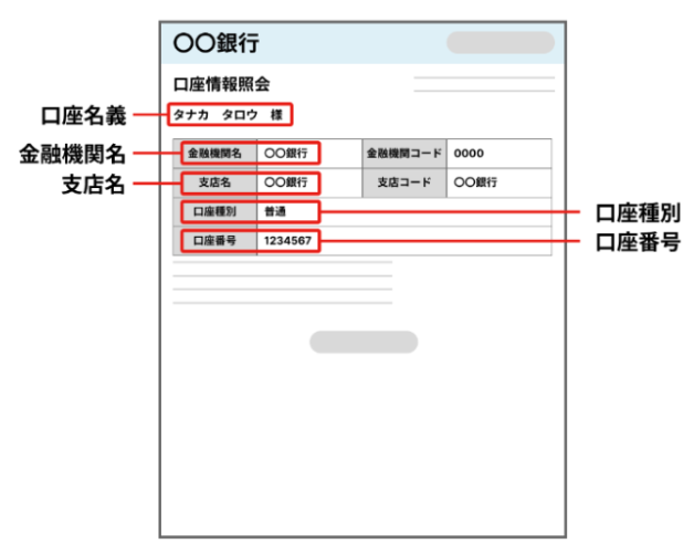 インターネットバンキングの記載イメージ図