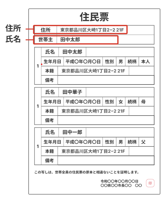 住民票の記載イメージ図