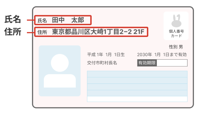 マイナンバーカードの記載イメージ図