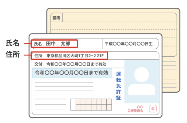 免許証の記載イメージ図