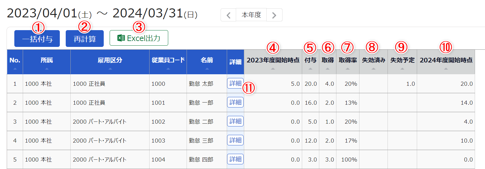 休暇管理画面の選択した休暇区分の付与日数などの一覧部分のスクリーンショット