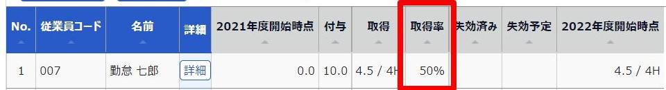 休暇管理画面の「取得率」を指し示しているスクリーンショット