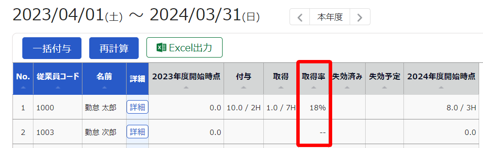 休暇管理画面の「取得率」を指し示しているスクリーンショット