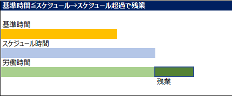 残業時間のカウントのイメージ図