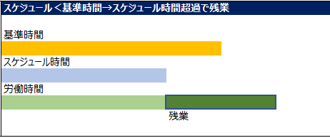 残業時間のカウントのイメージ図