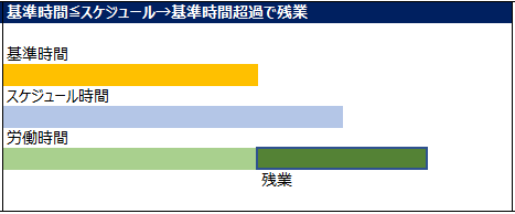残業時間のカウントのイメージ図