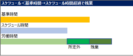 所定時間と残業時間のカウントのイメージ図