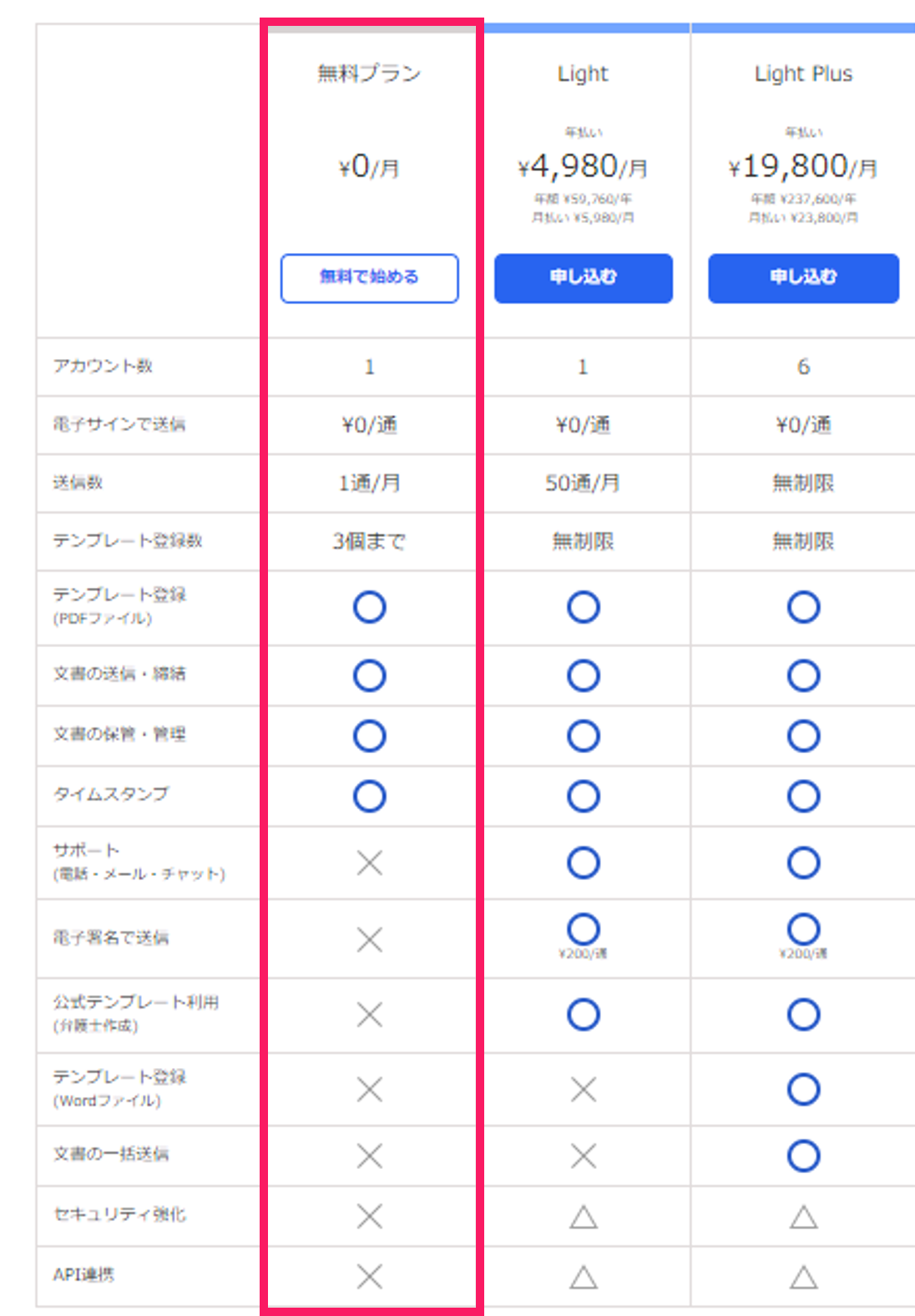 プラン表画像の無料プランを指し示しているスクリーンショット