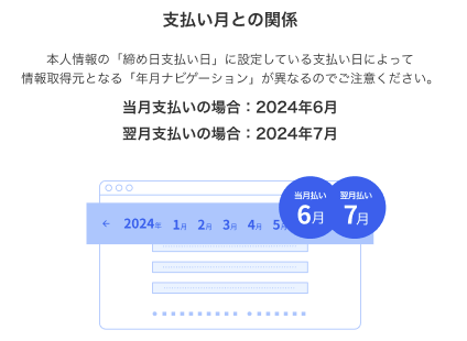 支払い月との関係を表したイメージ図