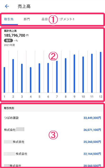 タグ別の内訳グラフ画面のスクリーンショット
